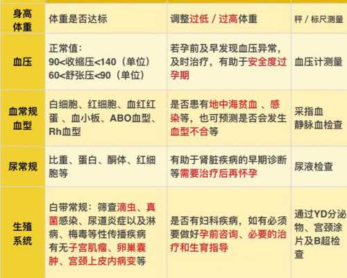 代生包生女孩,试管婴儿助孕操作流程